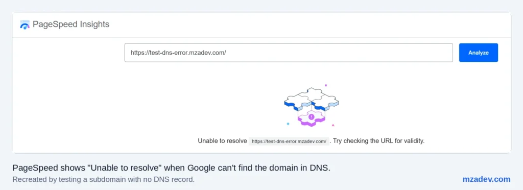 PageSpeed Unable to Resolve URL PageSpeed Insights showing the Unable to resolve URL error for a domain with no DNS record